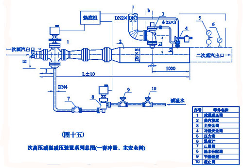 次高压减温减压装置