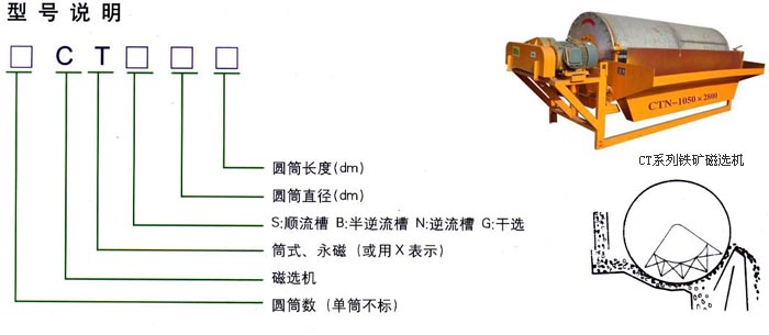 永磁筒式磁选机