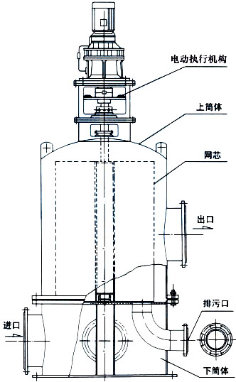 电动旋转反冲洗式滤水器
