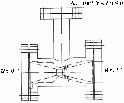 汽液两相流