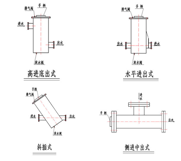精密激光打孔滤水器选型图