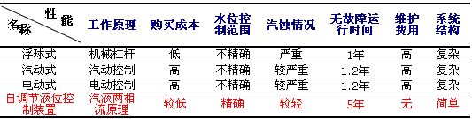 汽液两相流,疏水阀